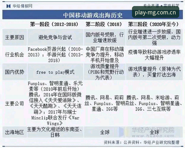 揭秘MG游戏2025下载：移动娱乐体验背后的真实数据与用户反馈